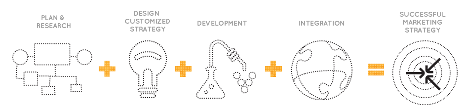 Website Design & Development: The Process